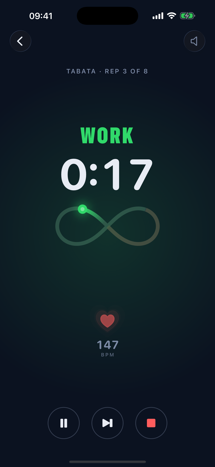 Tempo run screen on iPhone: TABATA rep 3 of 8, WORK, 0:17, the infinity loop tracing in green with the rest arc in amber, and a live heart rate of 147 mirrored from the watch.