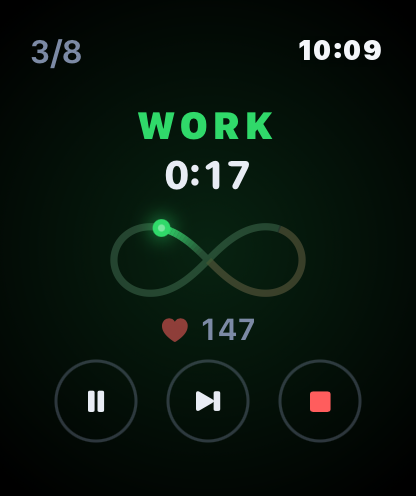 Tempo running on Apple Watch: rep 3 of 8, WORK, 0:17, the colour-tracing infinity loop, a live heart rate of 147 and playback controls.